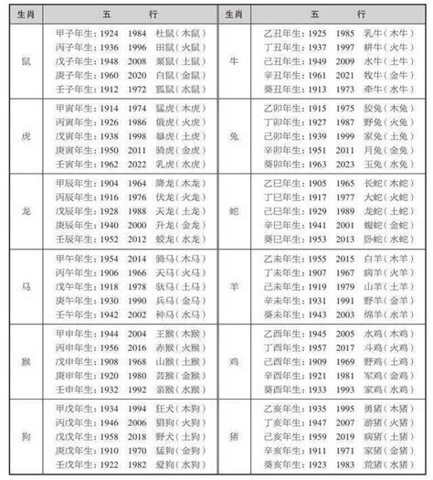 行業 五行屬性